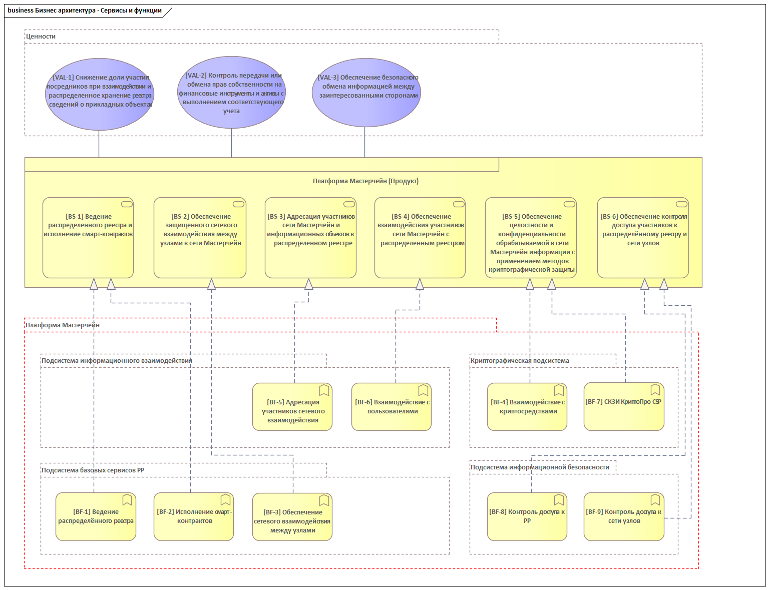 Портал документации Мастерчейн
