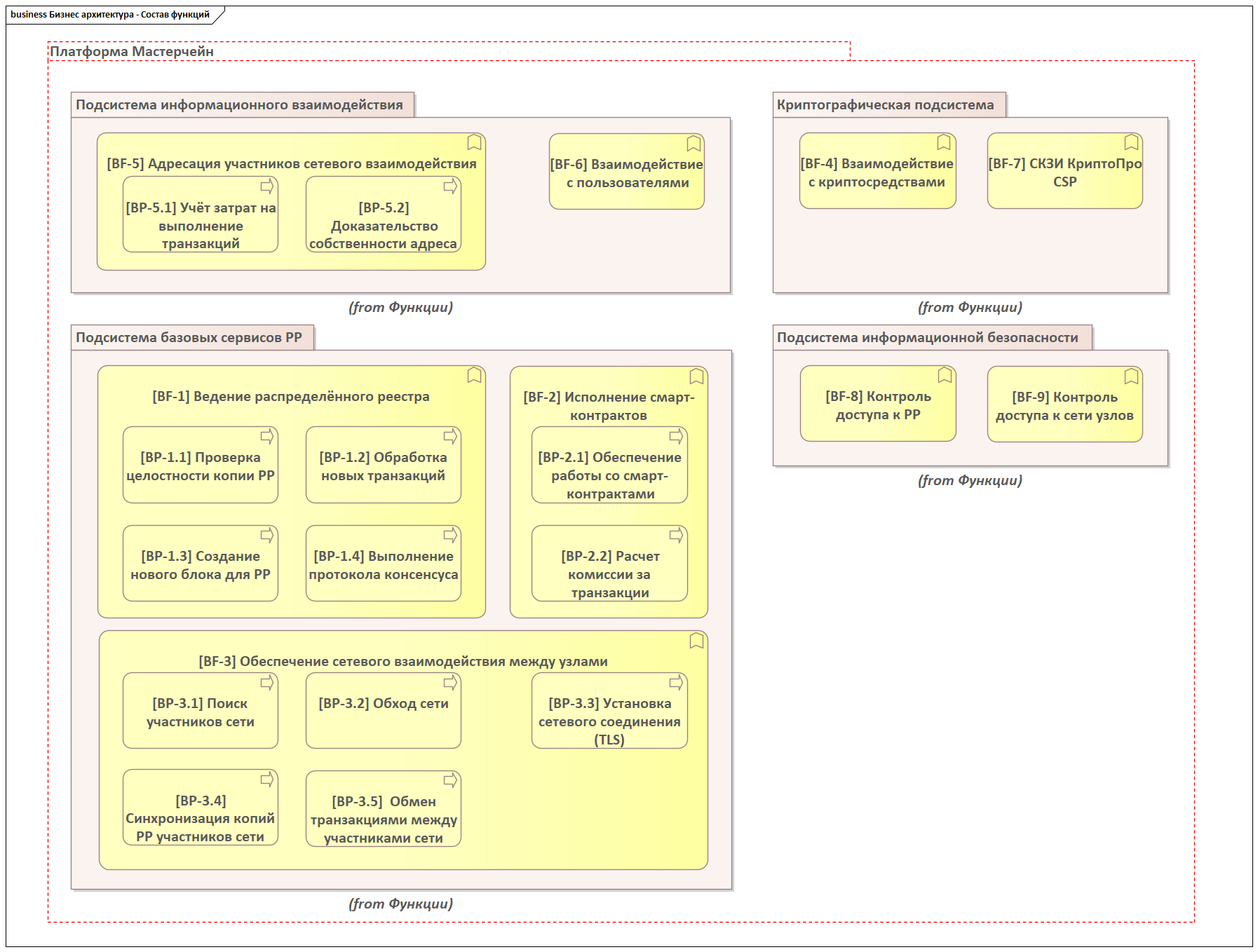 Портал документации Мастерчейн